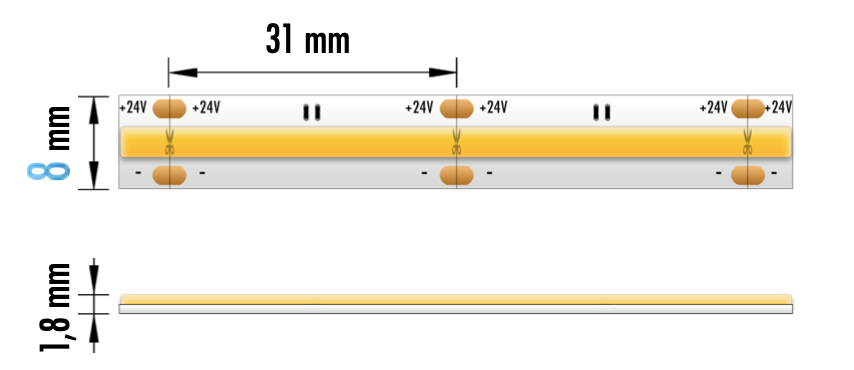 FITA LED ECOB 15W 24V 3000K IP20 5M