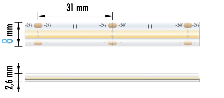 FITA LED ECOB 15W 24V 3000K IP65 5MT